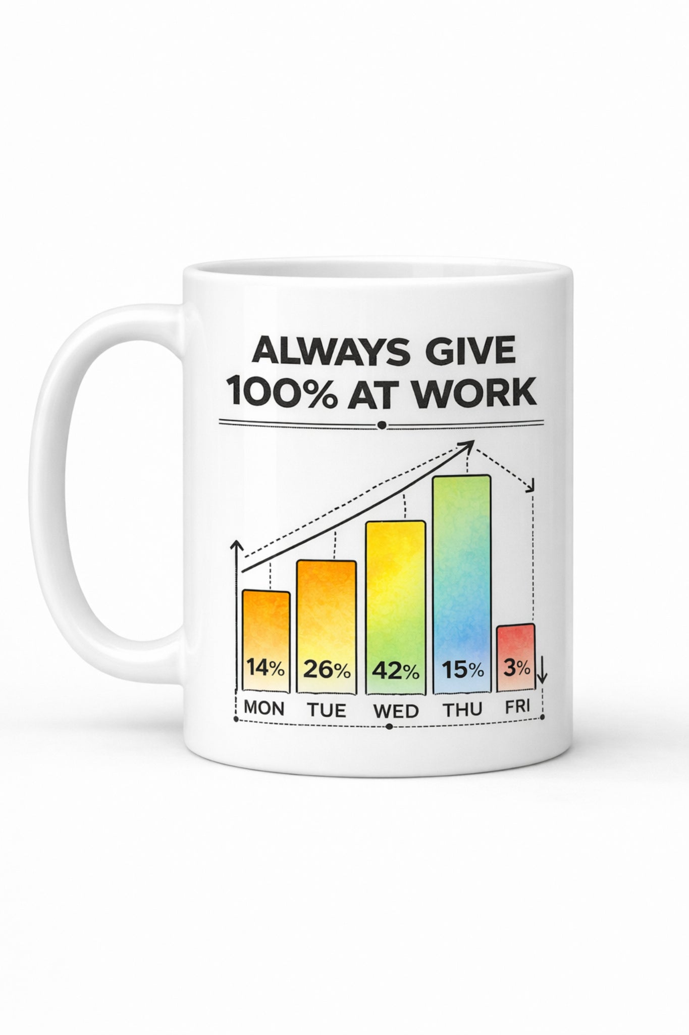 Angled view of white ceramic work humor mug with colorful weekly bar chart