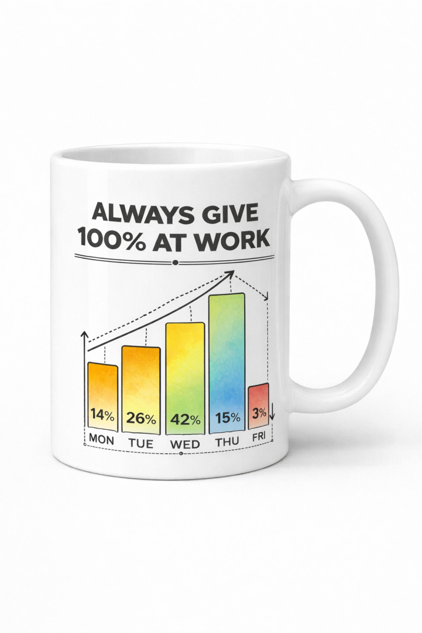 Front view of funny office mug showing weekly effort chart design